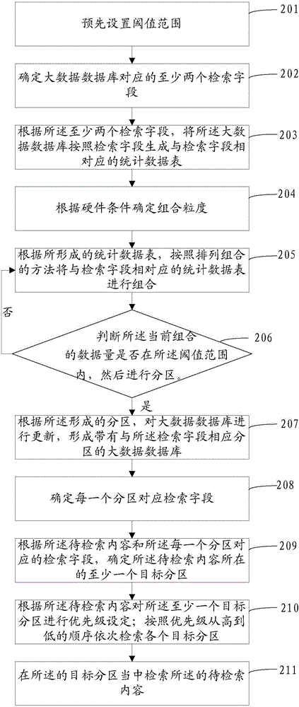 一種數(shù)據(jù)檢索方法及裝置與流程