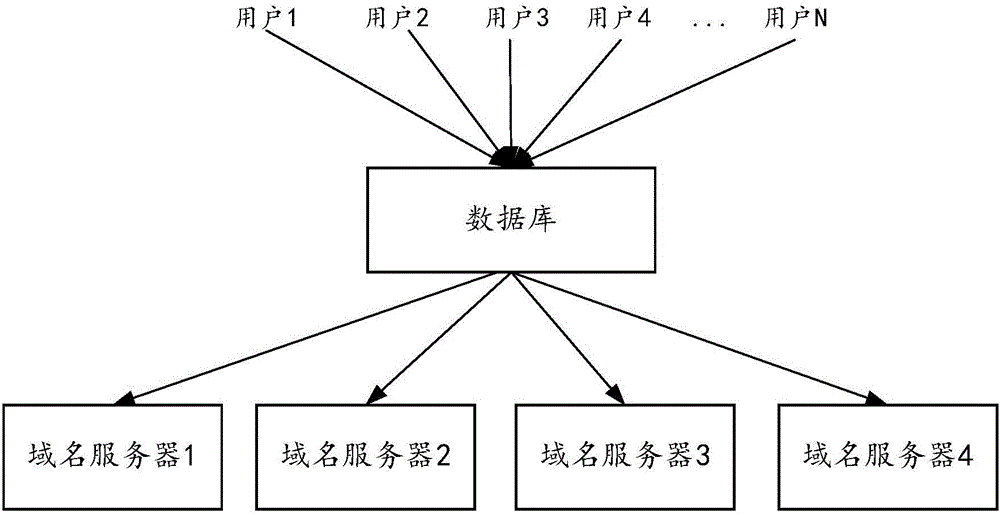 一种数据同步方法及装置与流程