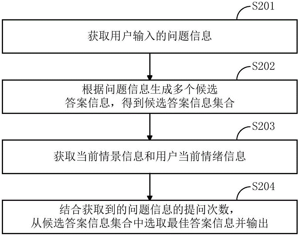 一種用于智能機器人的人機交互方法及系統(tǒng)與流程