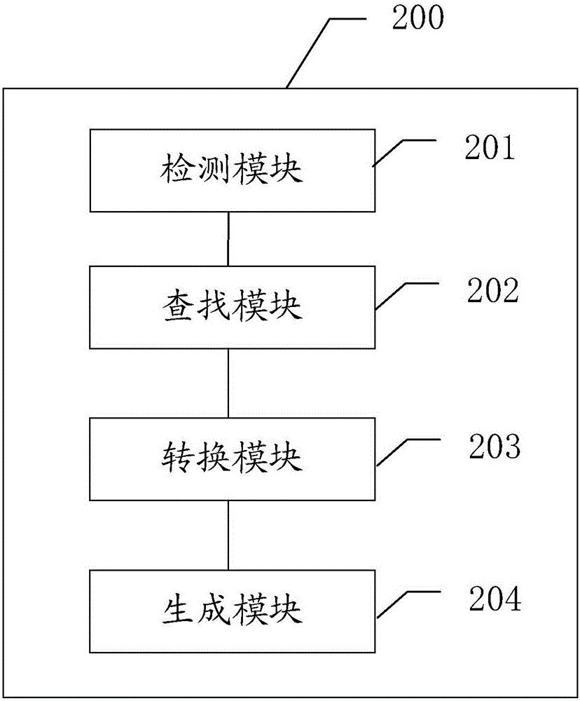 網(wǎng)頁圖標(biāo)的處理方法和裝置與流程