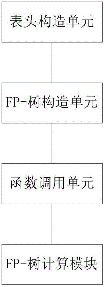 基于关联规则的直播平台用户兴趣度挖掘系统及挖掘方法与流程