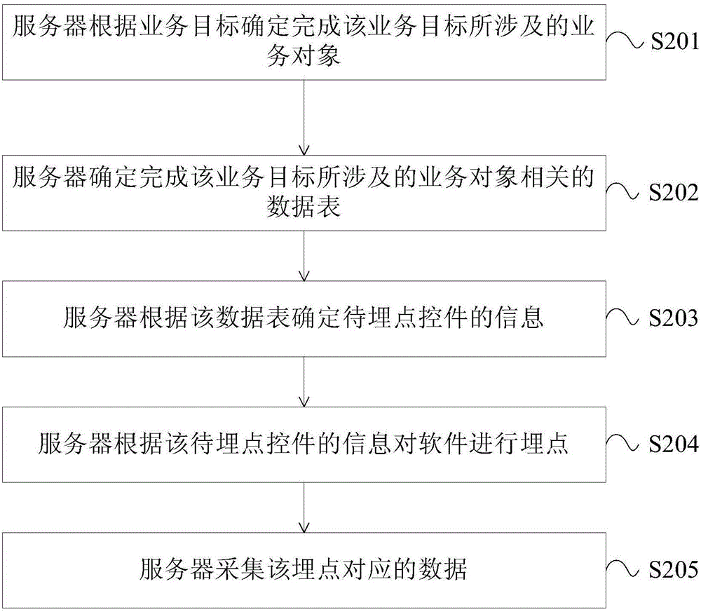 数据处理方法、装置及设备与流程