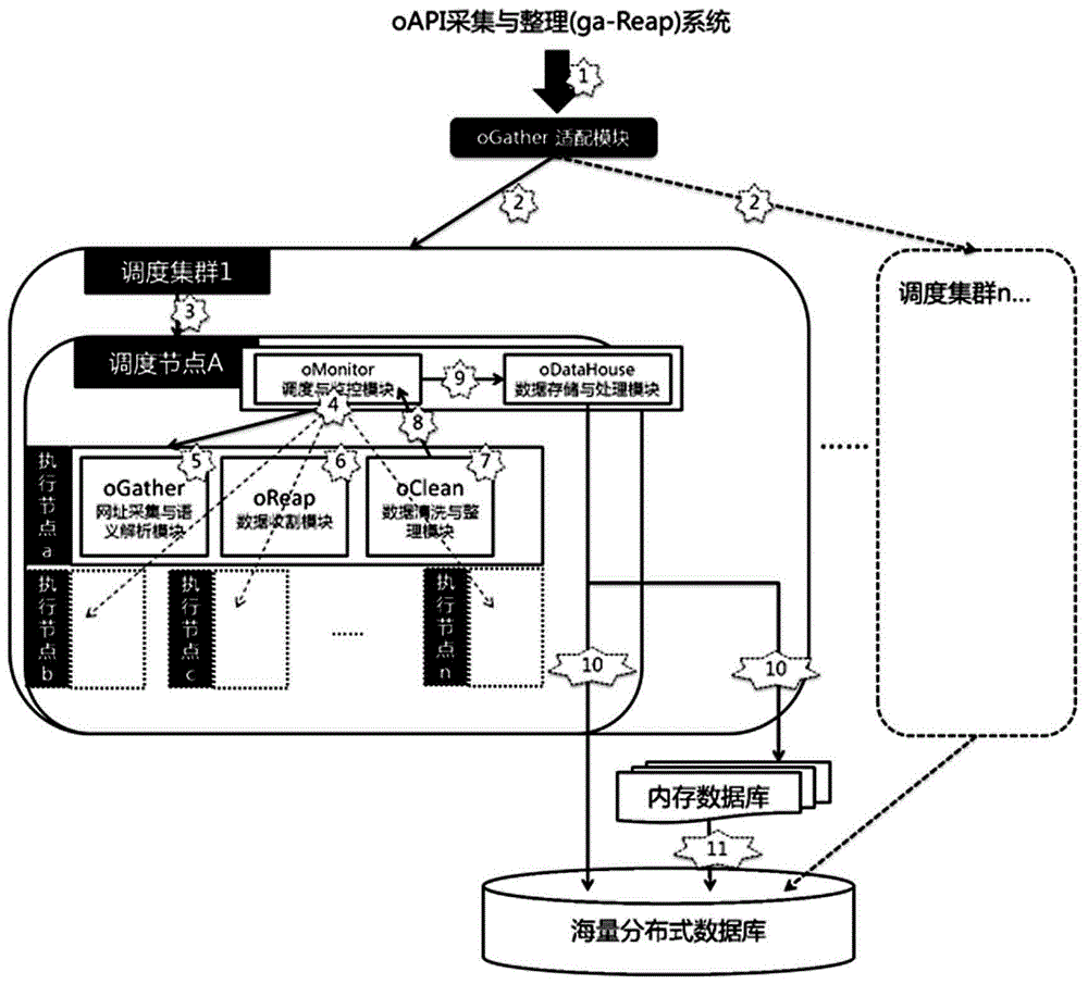 一种大数据的数据管理系统实现方法与流程