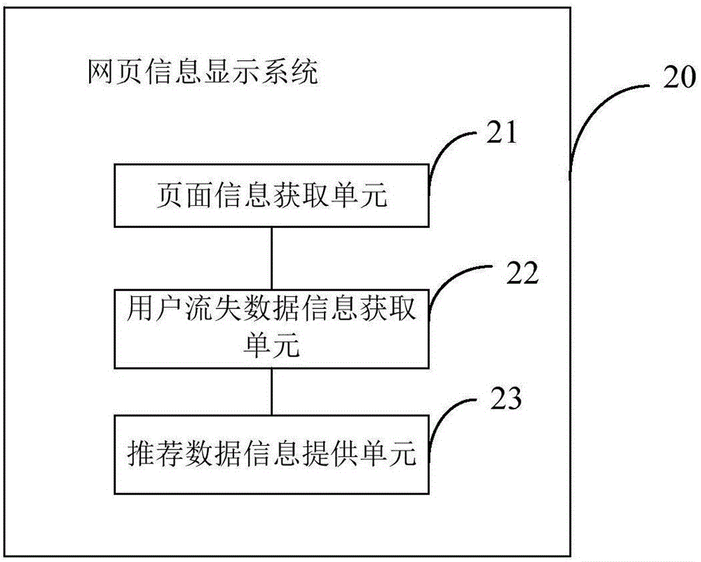 一种网页信息显示方法和系统与流程