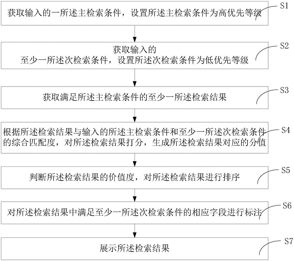 信息检索及展示方法及系统与流程