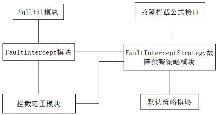 一種基于自助問答模式的故障預(yù)警系統(tǒng)的制作方法與工藝