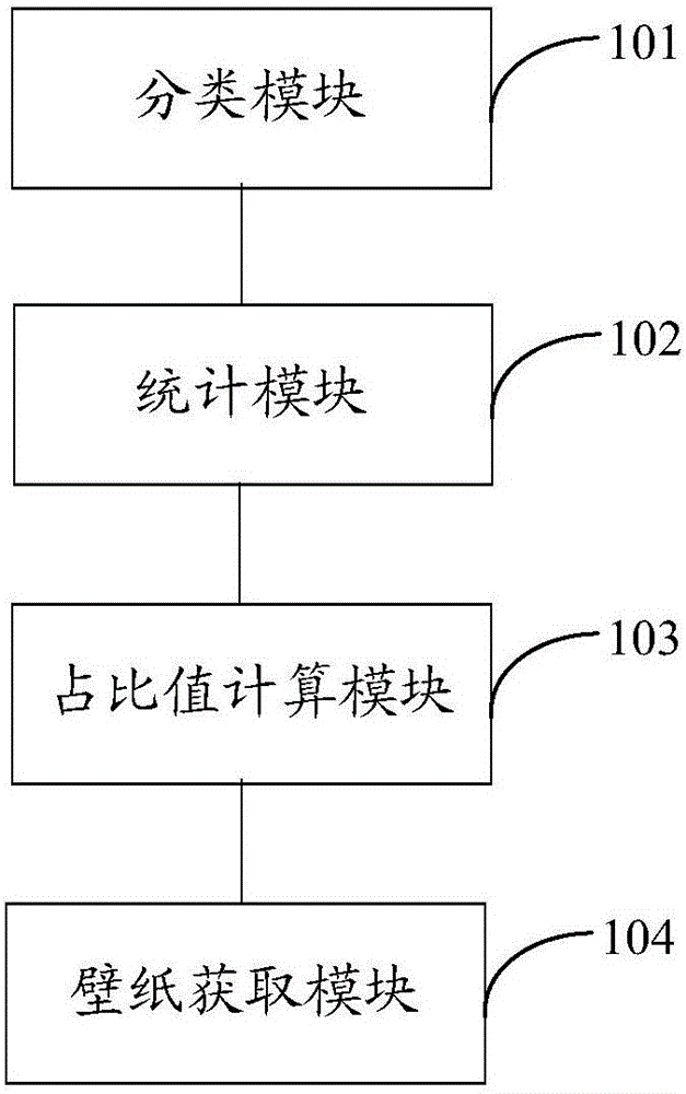 一種終端壁紙的推送方法、裝置及移動(dòng)終端與流程