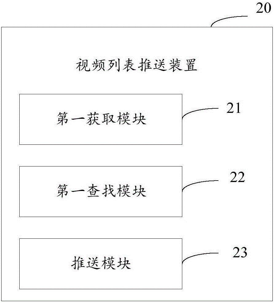 一種視頻推薦列表的推送方法及裝置與流程