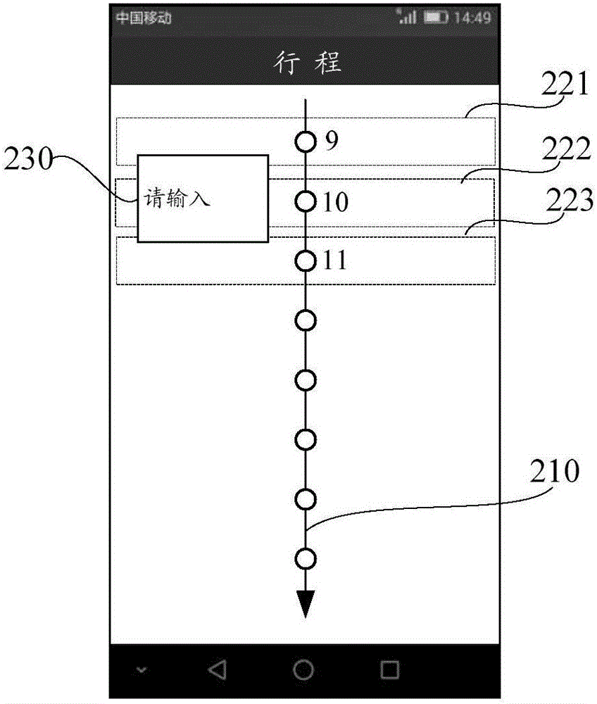 一種行程信息創(chuàng)建方法以及終端與流程