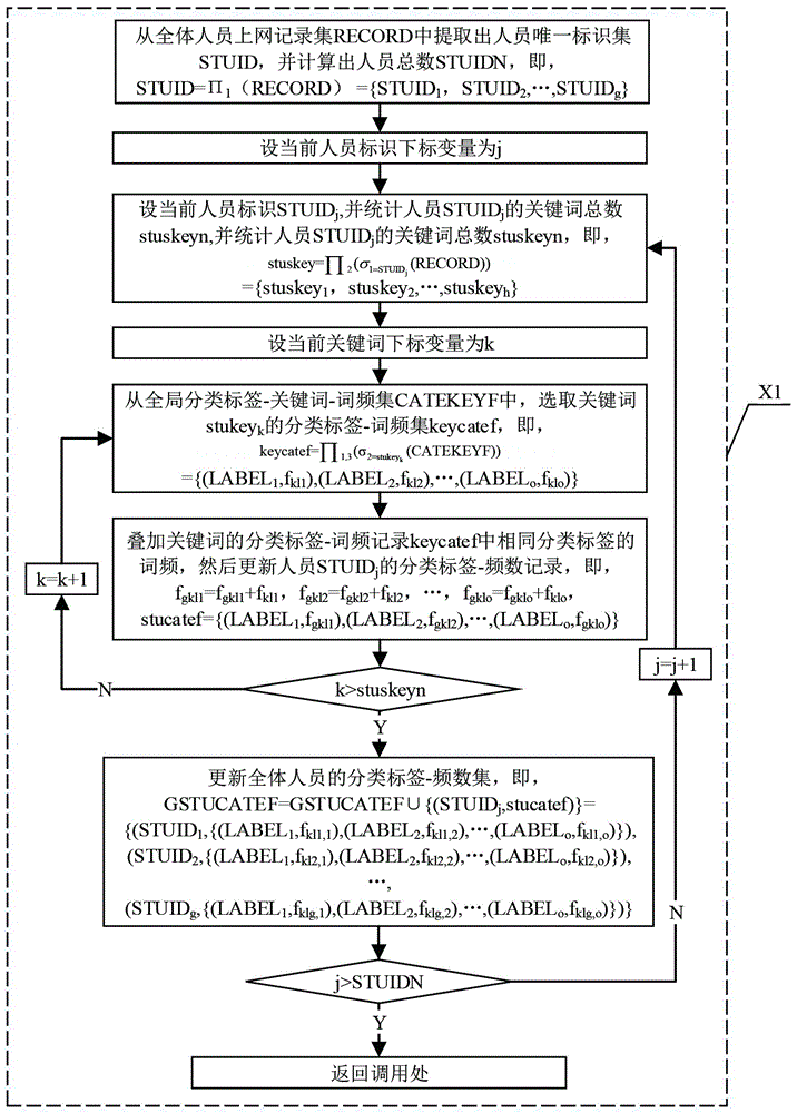 一種基于分類語料庫?關(guān)鍵詞詞頻?記錄關(guān)聯(lián)的網(wǎng)絡(luò)行為習慣量化方法與流程