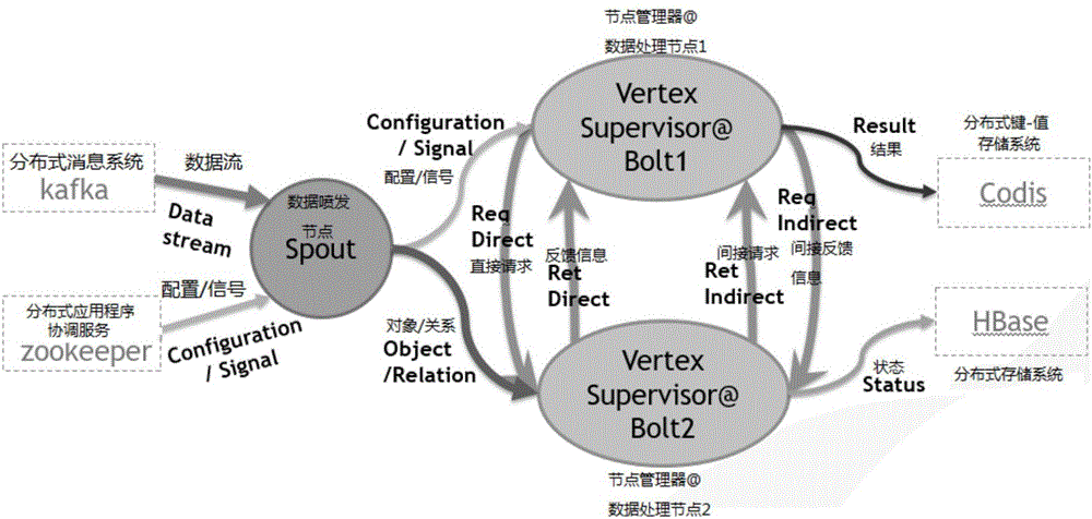 數(shù)據(jù)處理方法及裝置與流程