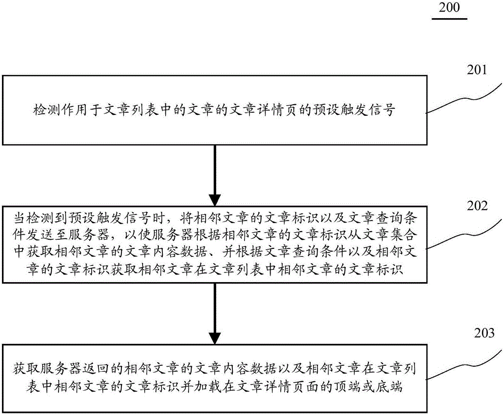 用于處理頁面的方法和裝置與流程