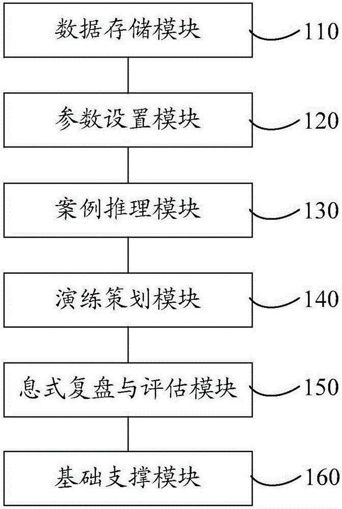 電力搶修演練仿真系統(tǒng)和方法與流程