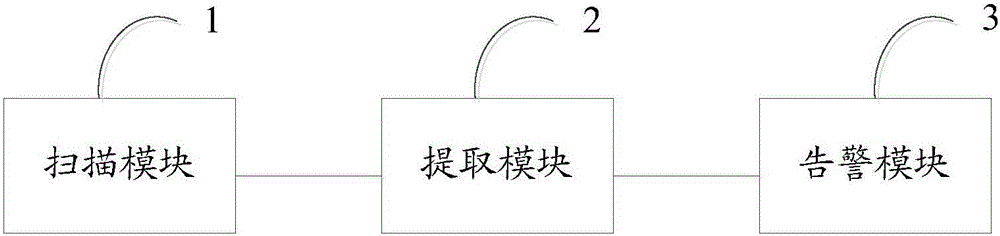 一种基于日志分析的告警方法和系统与流程