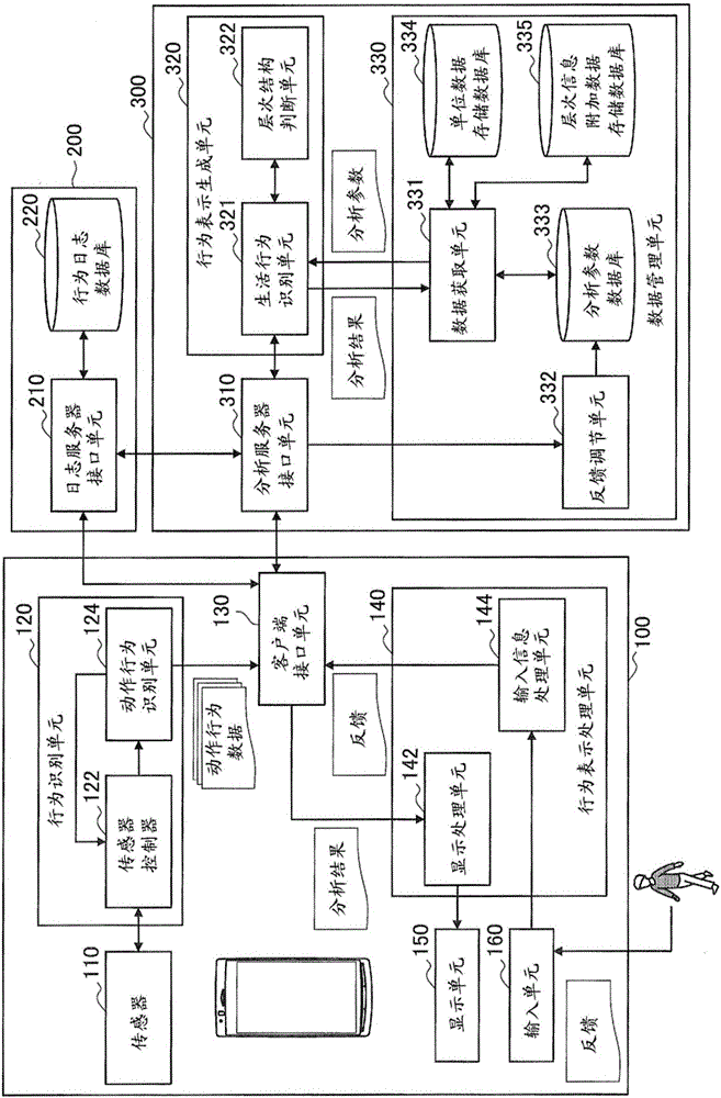 信息處理裝置、信息處理方法及計算機(jī)程序與流程