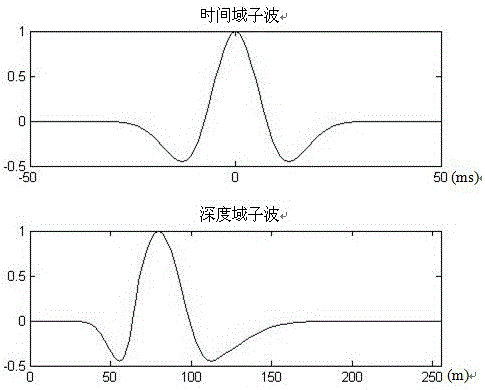 基于深變子波的合成記錄制作方法與流程