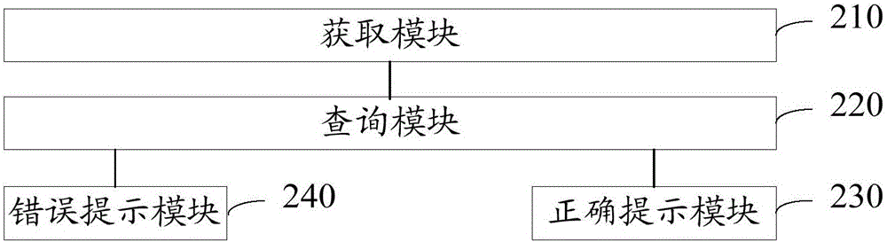 信息檢測(cè)方法及裝置與流程