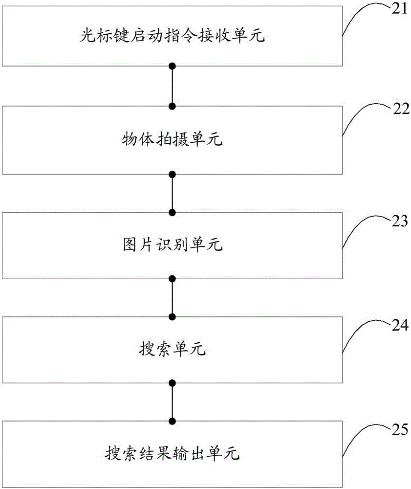 聚合搜索方法及裝置與流程