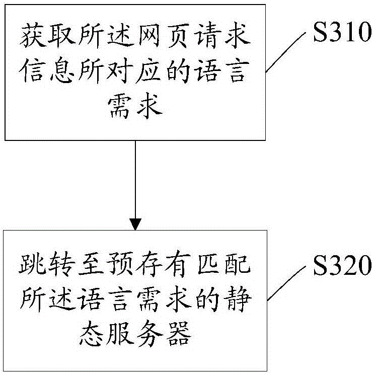 一種站點(diǎn)管理方法、裝置以及一種網(wǎng)站系統(tǒng)與流程