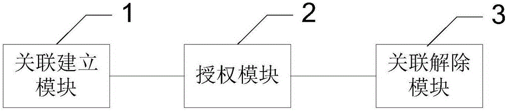 一種對(duì)個(gè)人及企業(yè)用戶的平臺(tái)管理方法及系統(tǒng)與流程