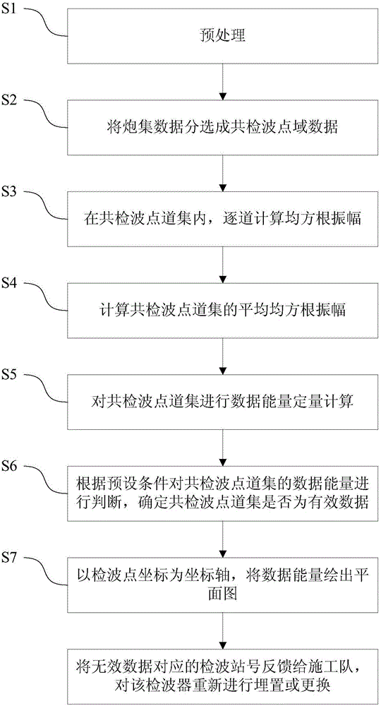 地震勘探采集數(shù)據(jù)的檢測(cè)方法與流程