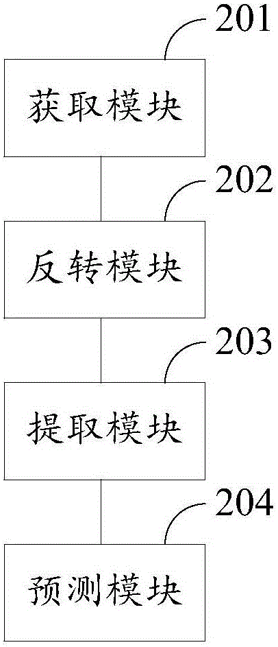 一种预测砂体展布的方法及装置与流程