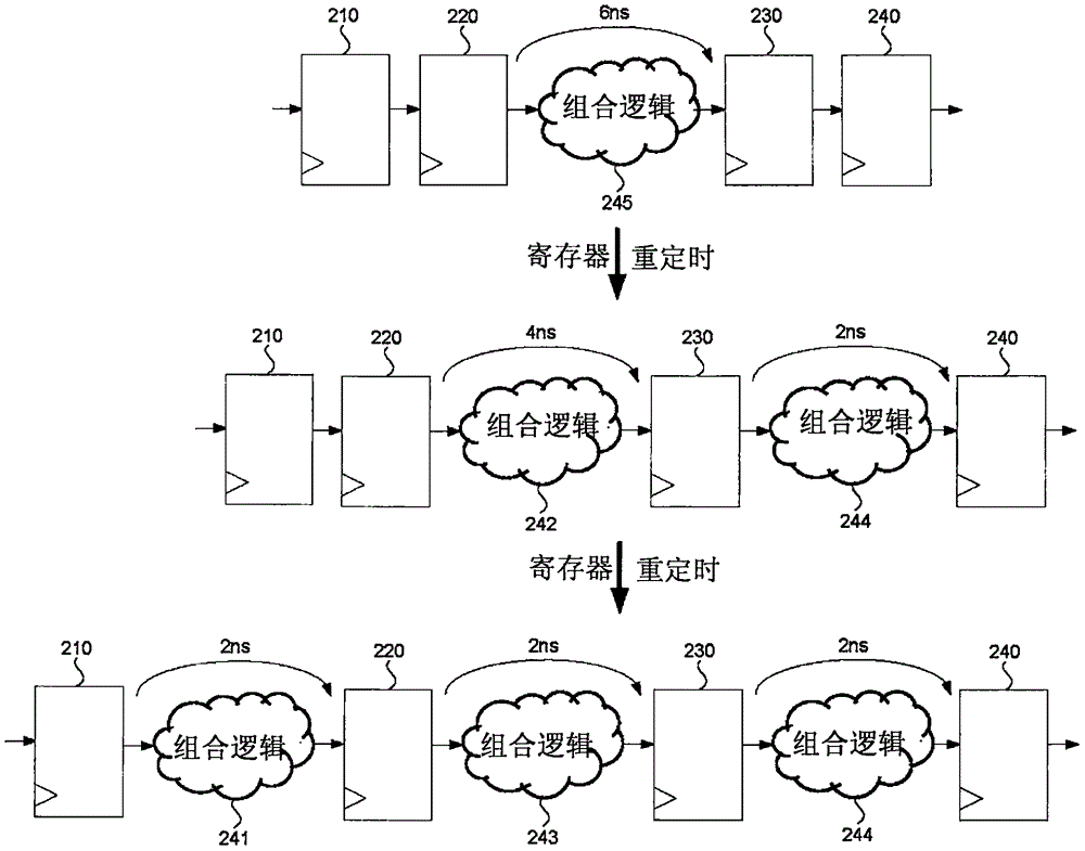 用于在寄存器重定时之后探测信号的方法和装置与流程