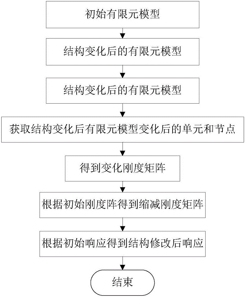 基于快速重分析計(jì)算的空間映射優(yōu)化方法與流程