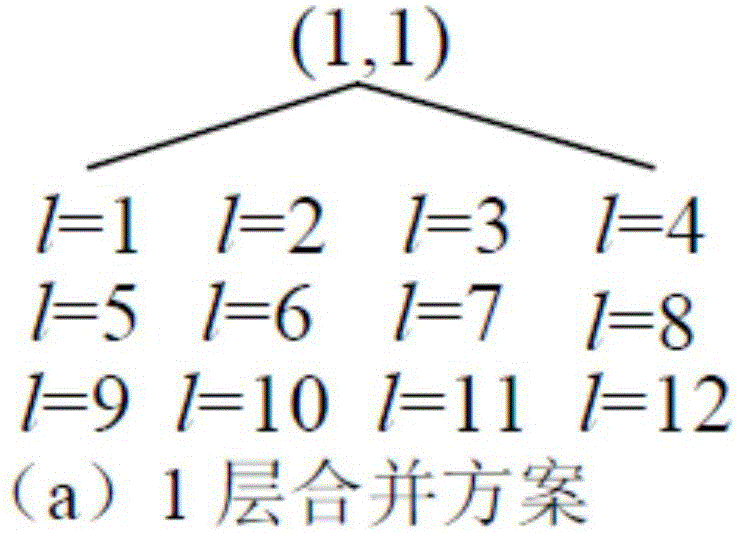 一種微電網(wǎng)電磁暫態(tài)實(shí)時(shí)仿真的方法及系統(tǒng)與流程