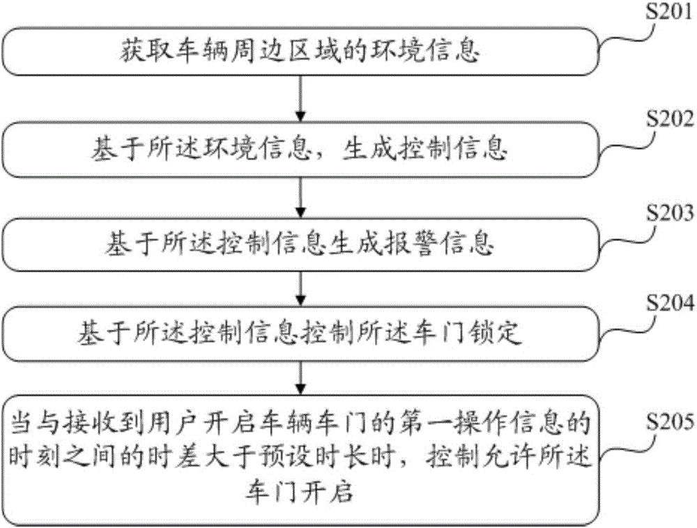 一種信息處理方法和處理器與流程