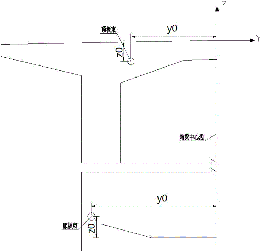 一種全參數(shù)化建立預(yù)應(yīng)力鋼束模型的方法與流程