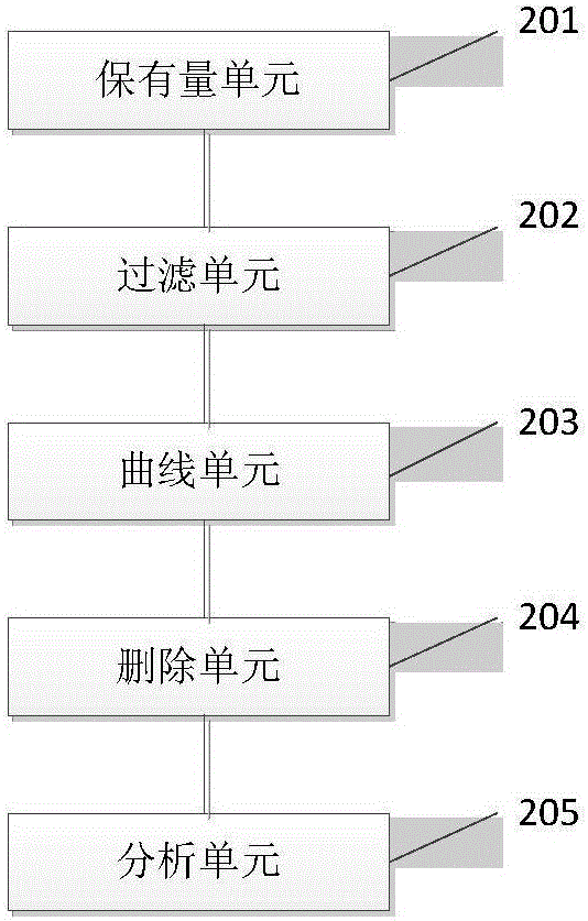 房地产保有量绘制方法及系统与流程