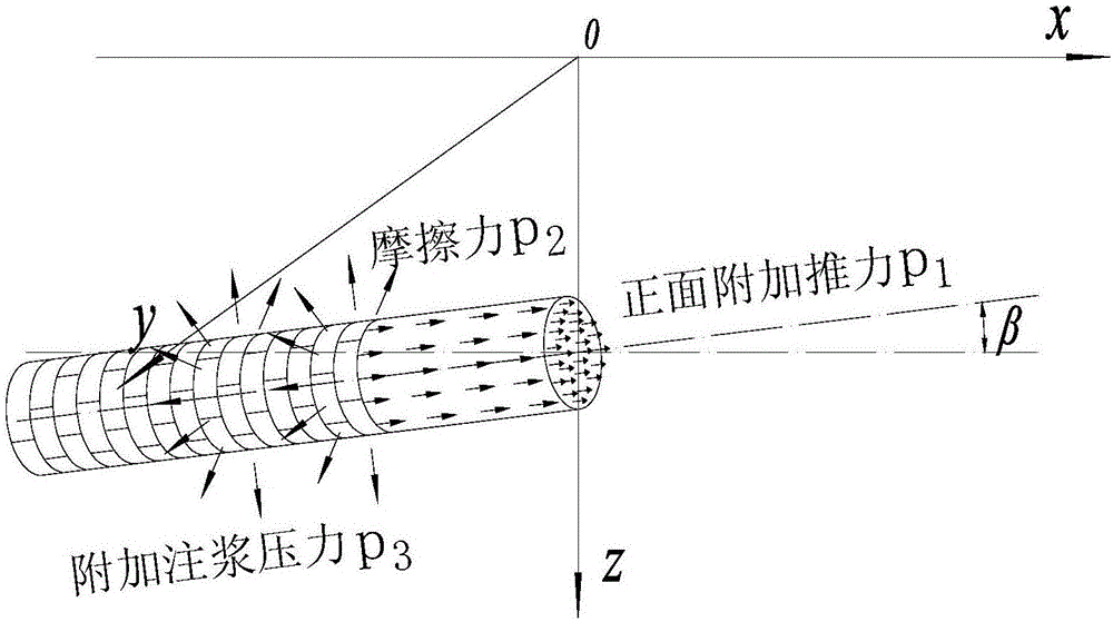 地面出入式盾构法隧道施工引起的土体垂直变形计算方法与流程