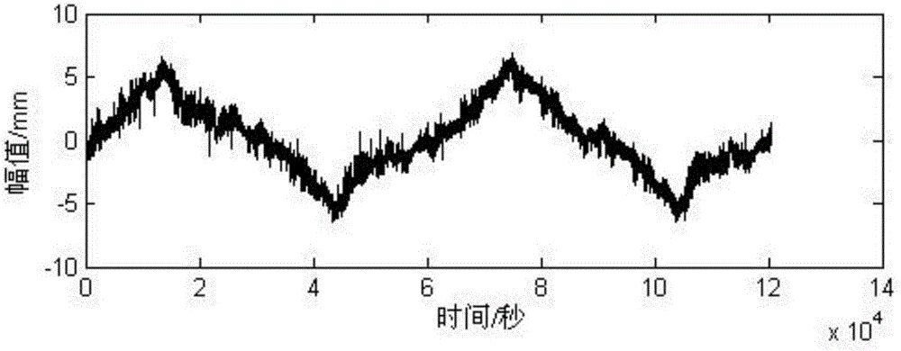 一种桥梁挠度温度效应和长期挠度的分离方法与流程