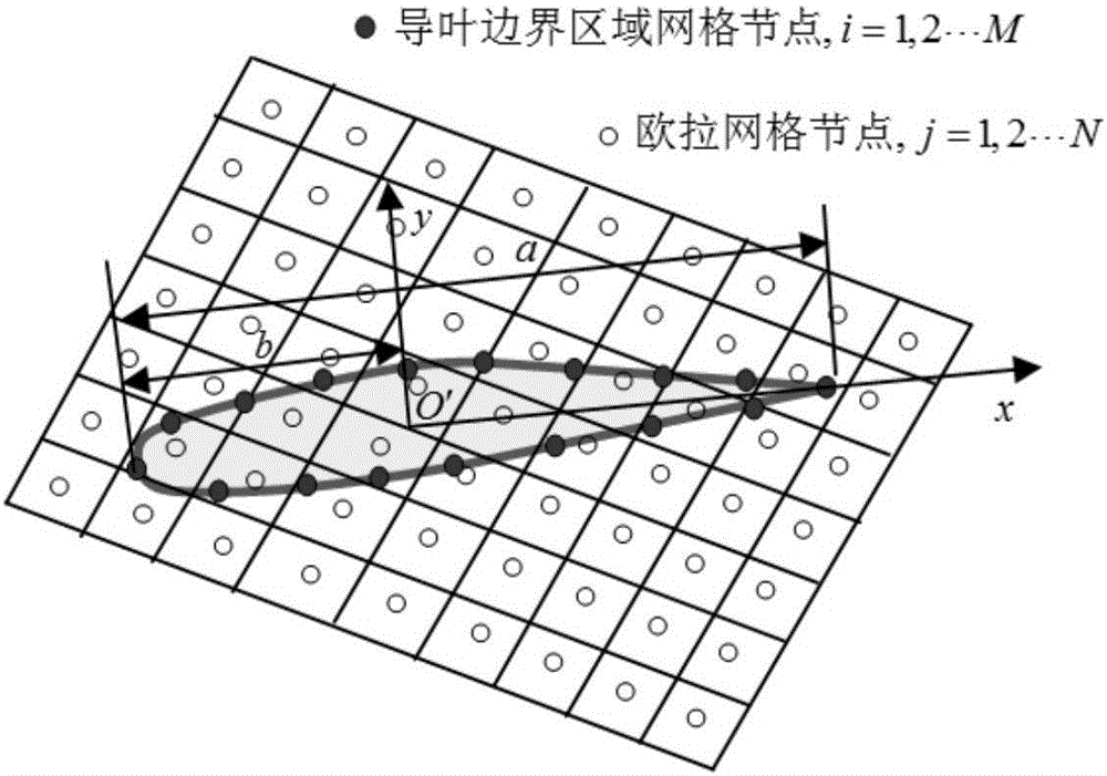 一種水輪機(jī)導(dǎo)葉主動(dòng)旋轉(zhuǎn)輸入功率的數(shù)值計(jì)算方法與流程