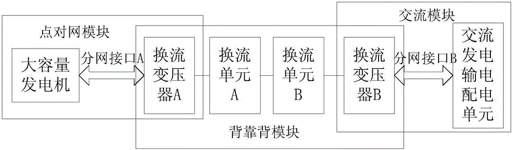 一種點(diǎn)對(duì)網(wǎng)高壓交直流背靠背仿真系統(tǒng)及方法與流程