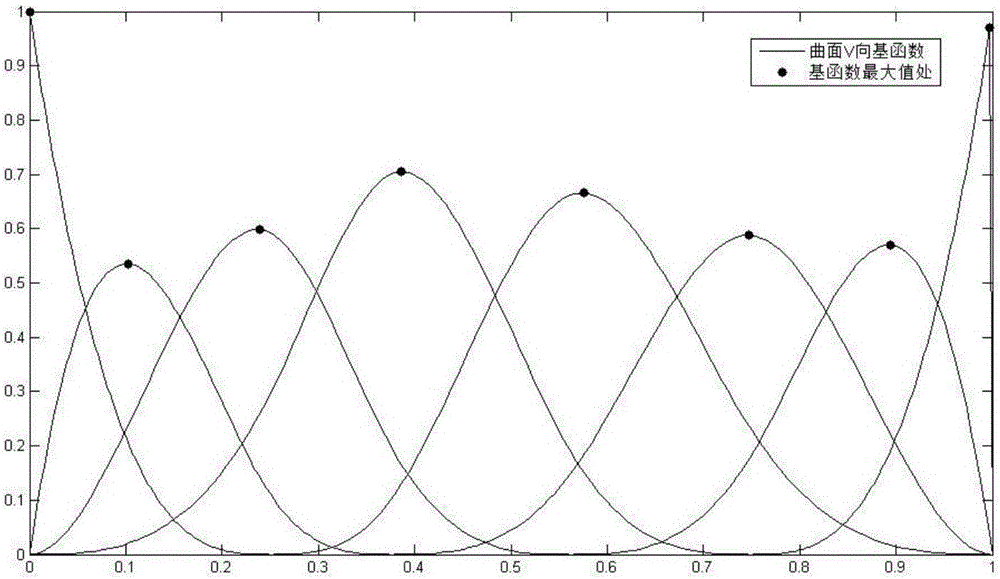 面向叶片自适应加工的B样条曲面模型重构方法与流程
