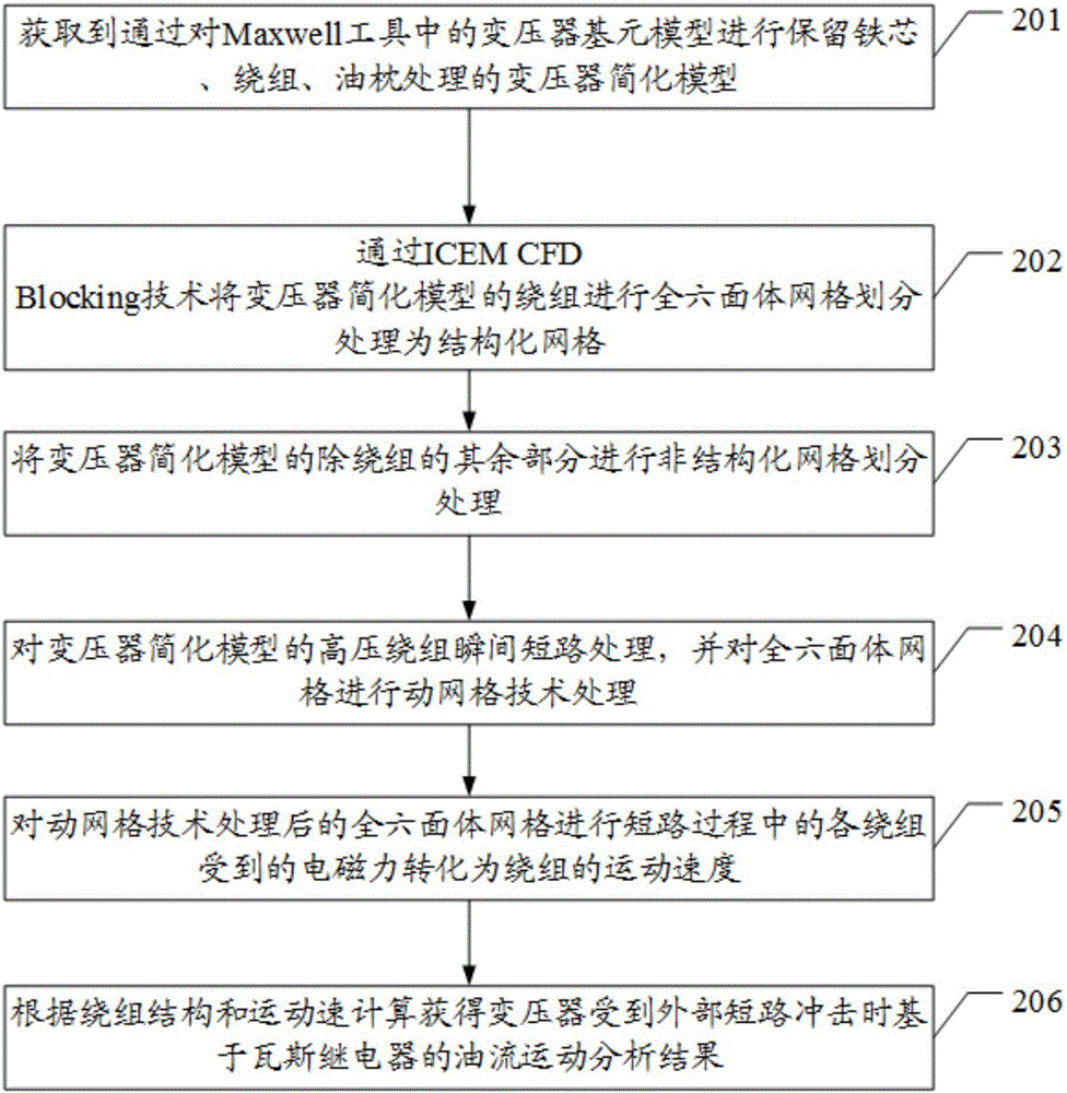 一種三相變壓器油流運動的計算方法及裝置與流程