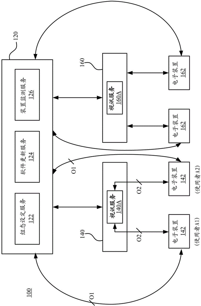 遠(yuǎn)程護(hù)理系統(tǒng)的制作方法與工藝