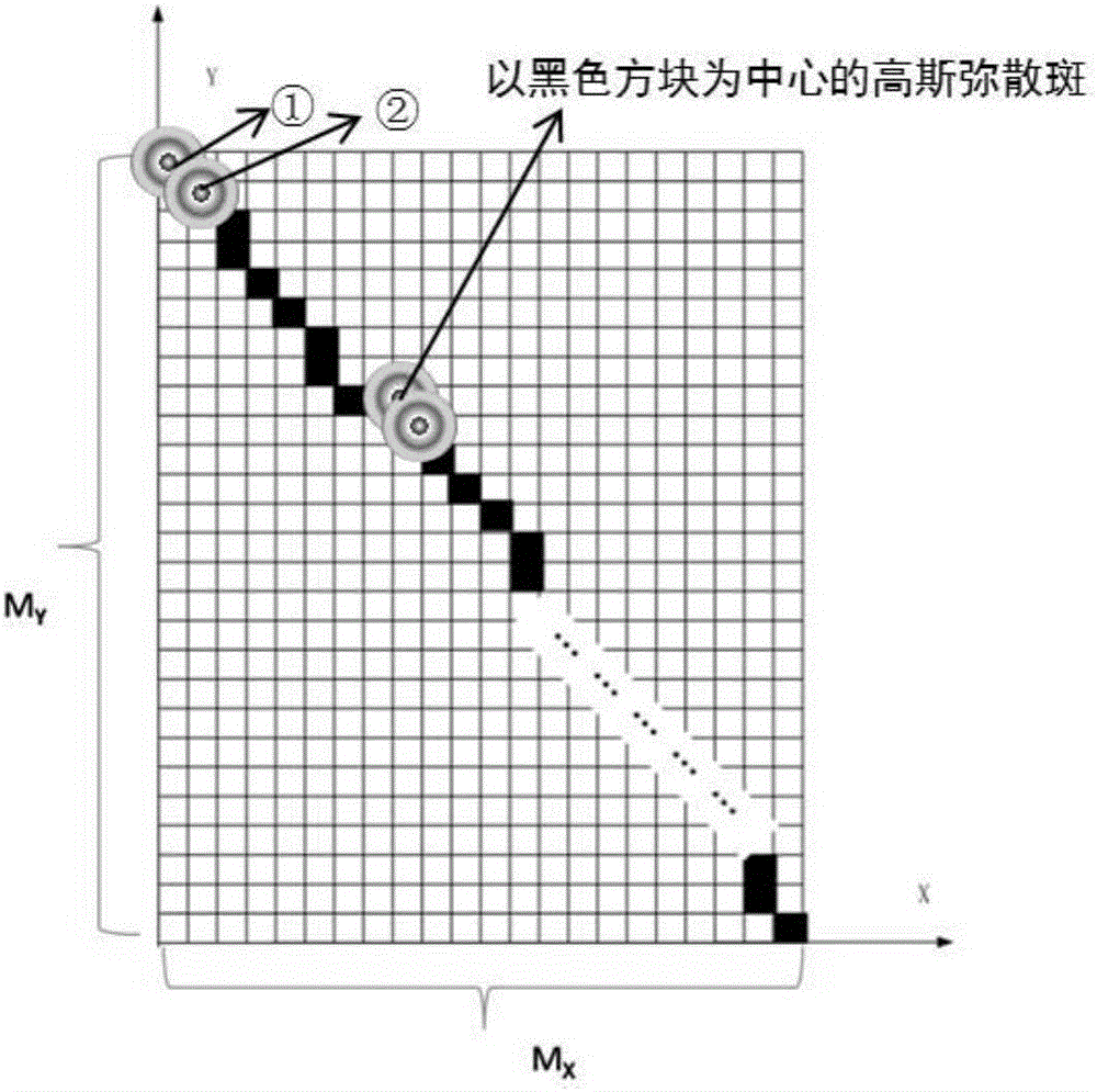 一种天基光学空间碎片监视图像中目标运动拖尾仿真方法与流程