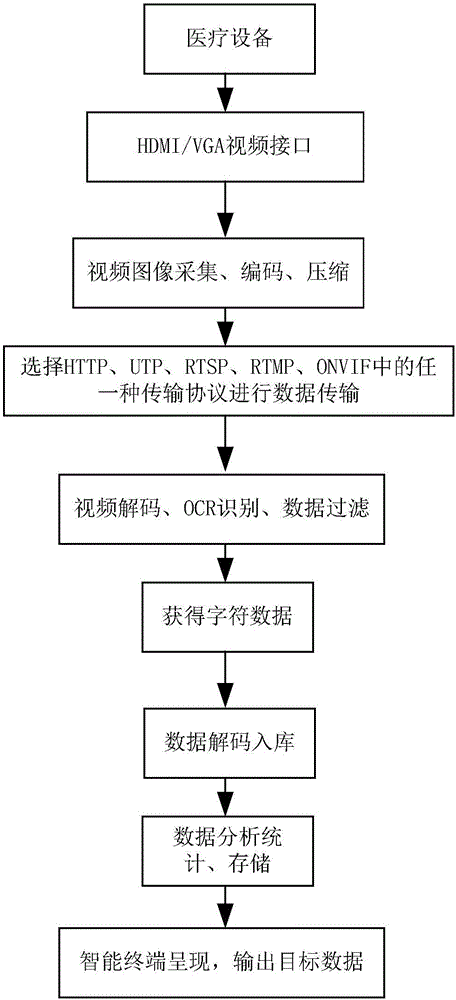 醫(yī)療系統(tǒng)數(shù)據(jù)共享系統(tǒng)的制作方法與工藝