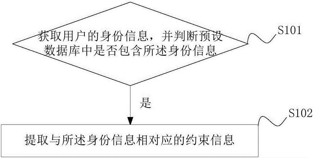 一种药品推荐方法与流程