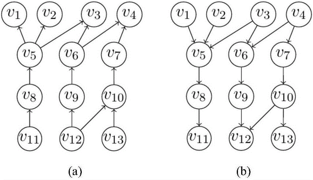 基于迭代批量删点框架的SimRank前k个最相似点对计算方法与流程