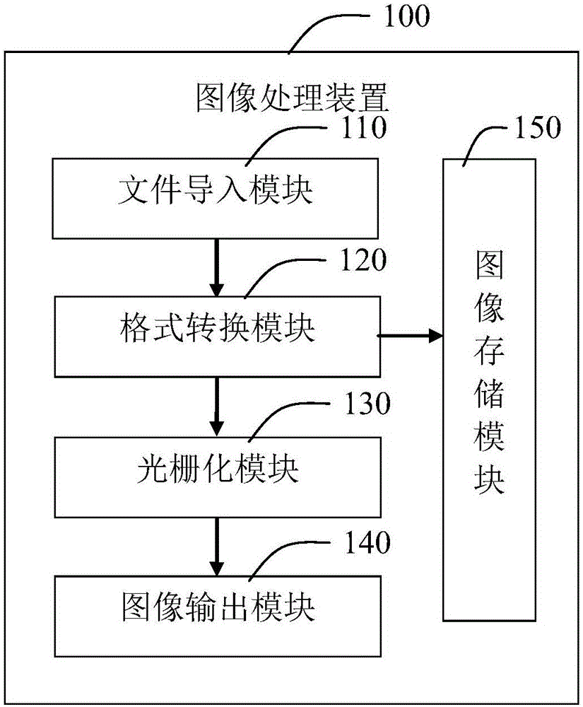 基于DICOM文件的图像处理装置、系统及方法与流程