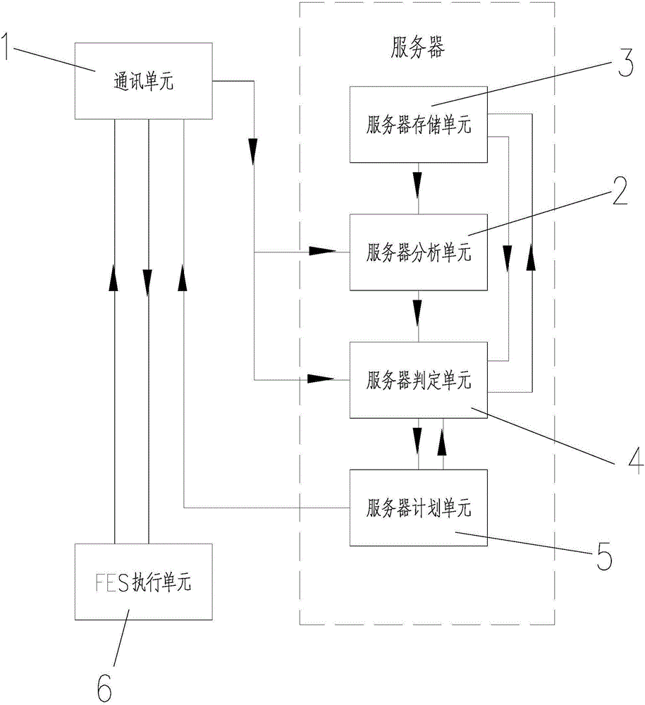 一种基于体测数据进行功能性电刺激肌肉锻炼系统的制作方法与工艺