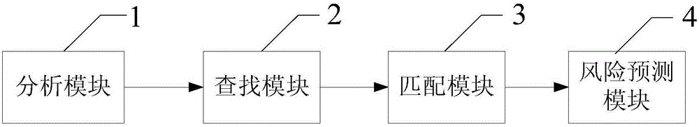 一種疾病風(fēng)險預(yù)測方法及系統(tǒng)與流程