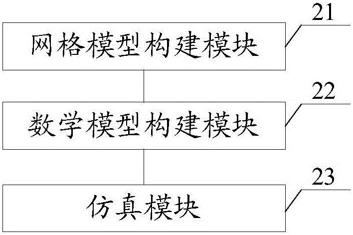 循環(huán)流化床鍋爐污染物生成過(guò)程的數(shù)值模擬方法及系統(tǒng)與流程