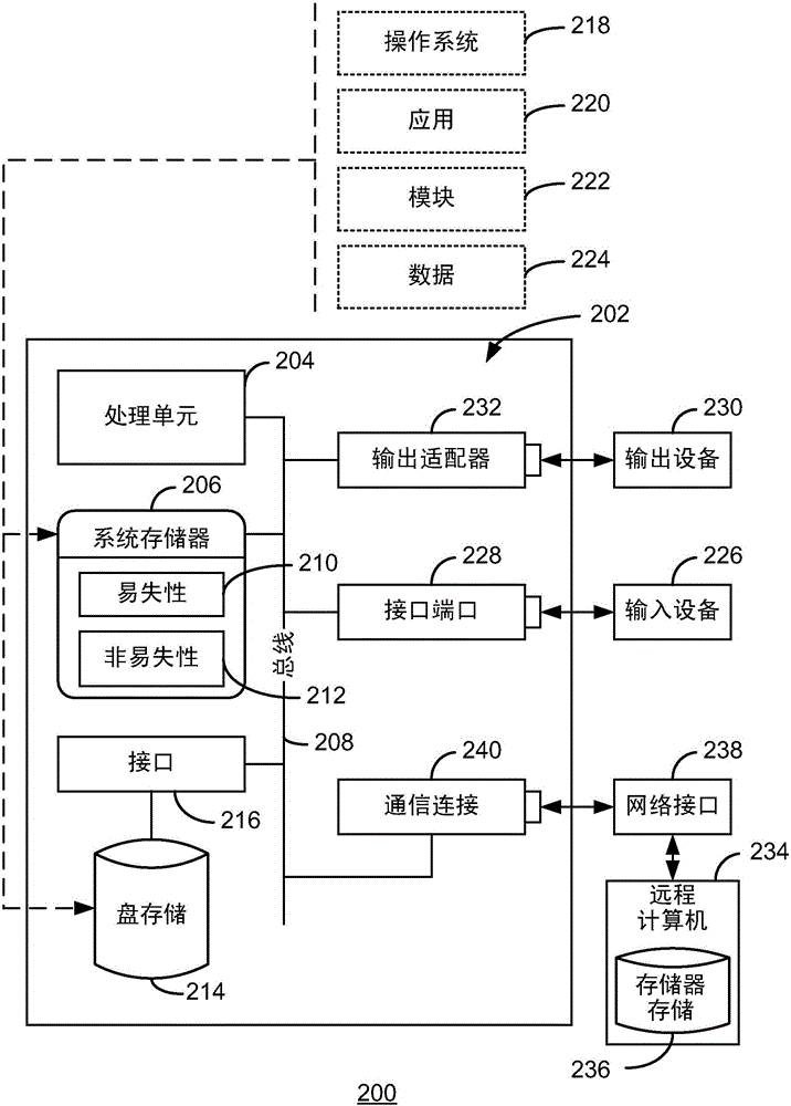 使用同步提供者的應(yīng)用許可的制作方法與工藝