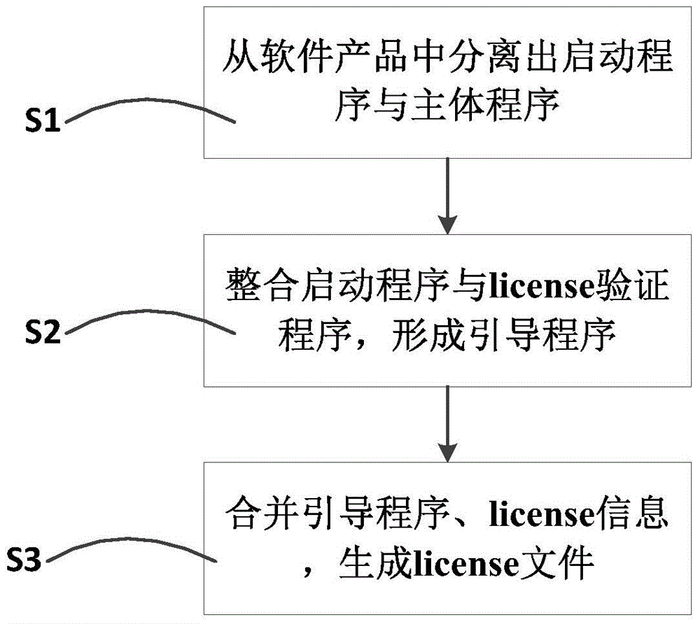 软件产品保护方法与流程