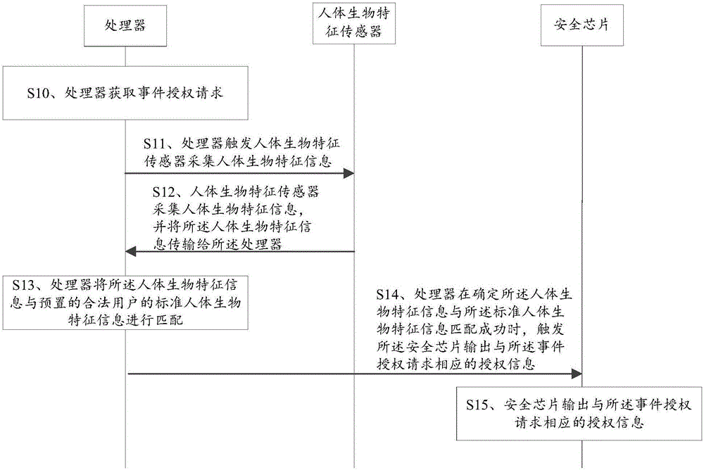 一種授權(quán)用可穿戴設(shè)備及授權(quán)方法與流程